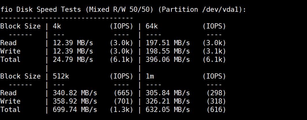 莱卡云:香港bgp大宽带,10 -- 30Mbps带宽,月付25元起,配置/流媒体/IP质量等简单测评