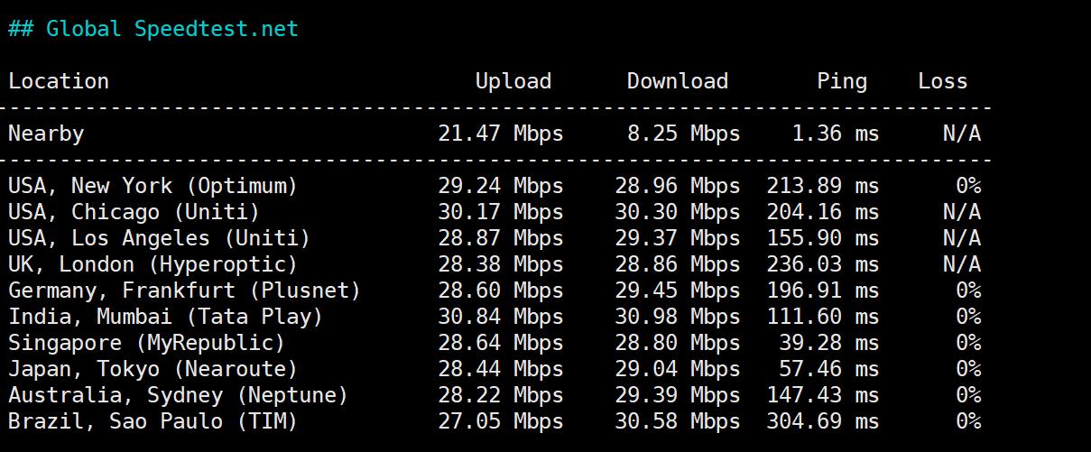 莱卡云:香港bgp大宽带,10 -- 30Mbps带宽,月付25元起,配置/流媒体/IP质量等简单测评