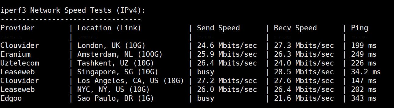 莱卡云:香港bgp大宽带,10 -- 30Mbps带宽,月付25元起,配置/流媒体/IP质量等简单测评