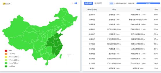 莱卡云:日本大带宽服务器VPS,三网直连大陆优化,35元/月,附简单测评