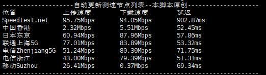 莱卡云:日本大带宽服务器VPS,三网直连大陆优化,35元/月,附简单测评