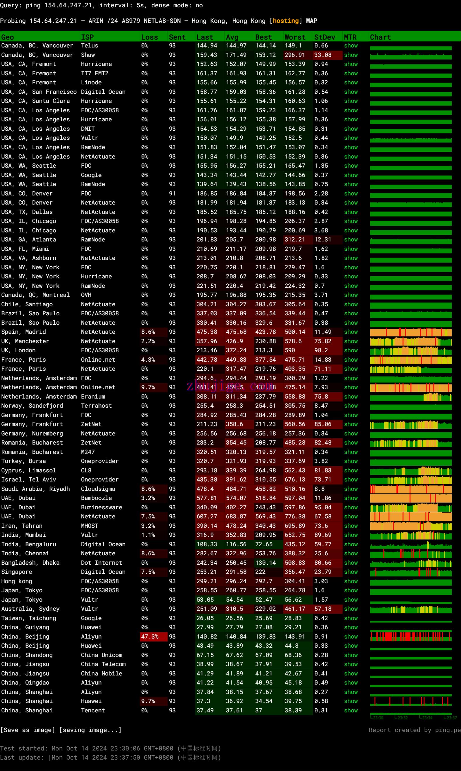 稳爱云:香港大宽带vps,可弹性配置,100-300Mbps带宽,50元/月起,附简单测评