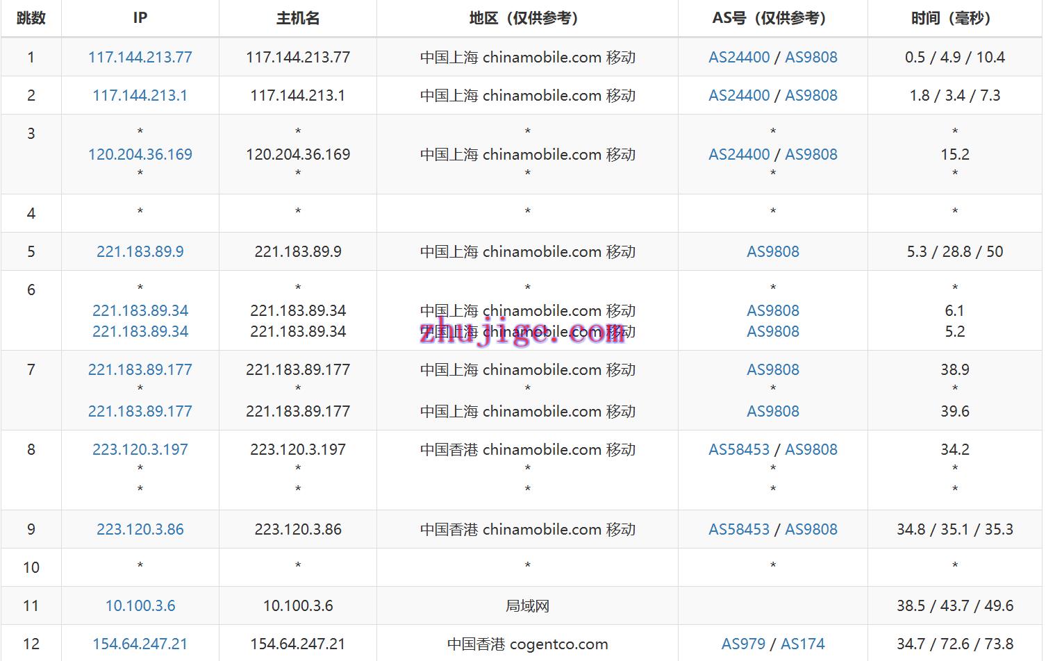 稳爱云:香港大宽带vps,可弹性配置,100-300Mbps带宽,50元/月起,附简单测评